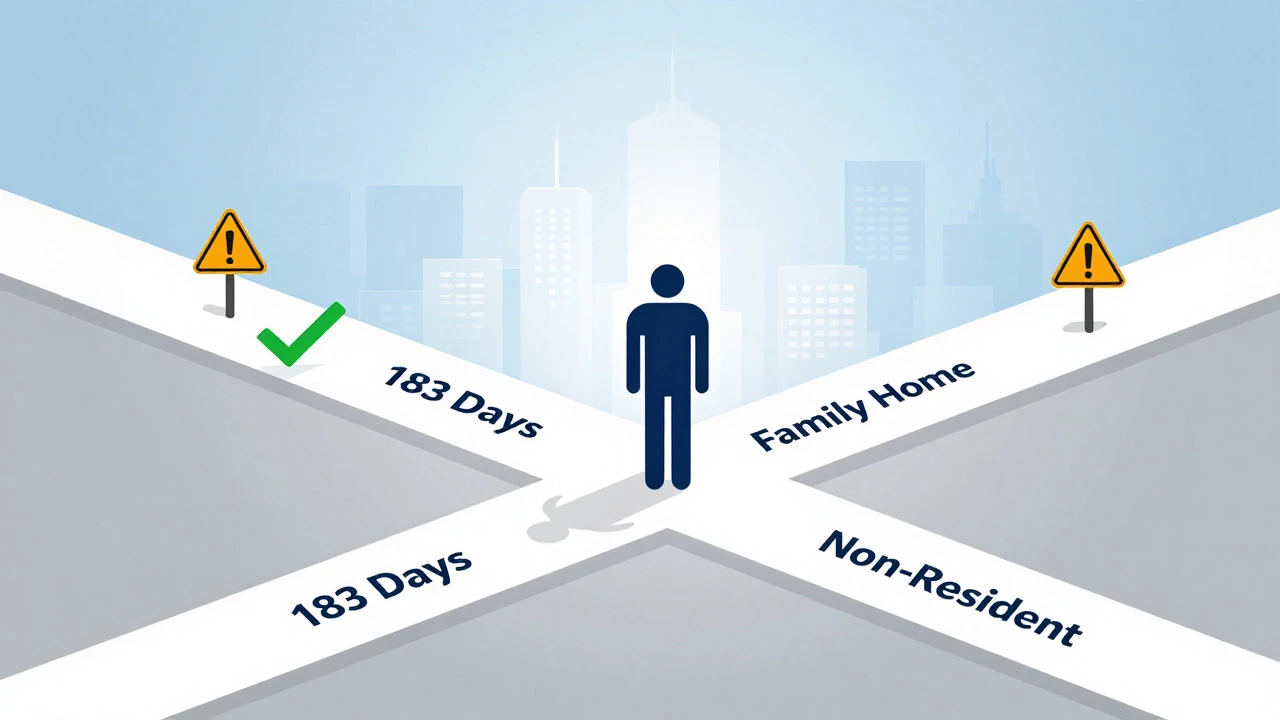 Conceptual illustration of tax residency decision paths