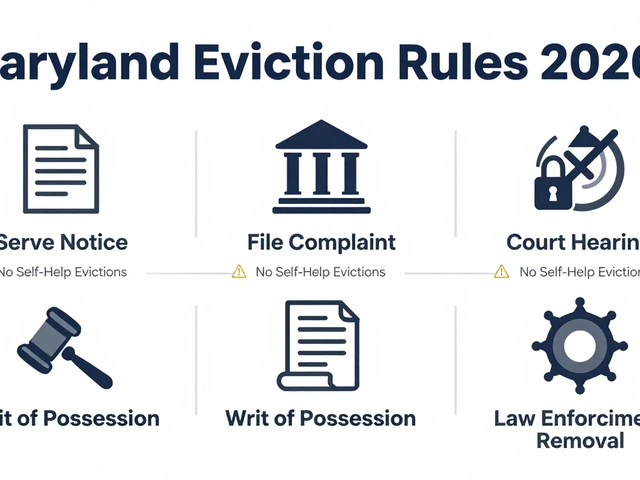Can Landlords Evict Tenants in Maryland Now? 2026 Rules Explained
