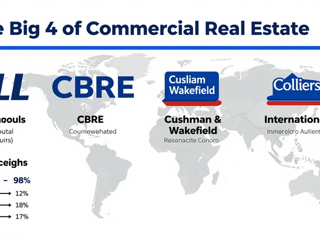 What is the Big 4 in Real Estate? Understanding JLL, CBRE, Cushman & Wakefield, and Colliers